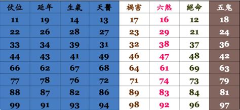 手機號碼測試|手機號碼測吉凶